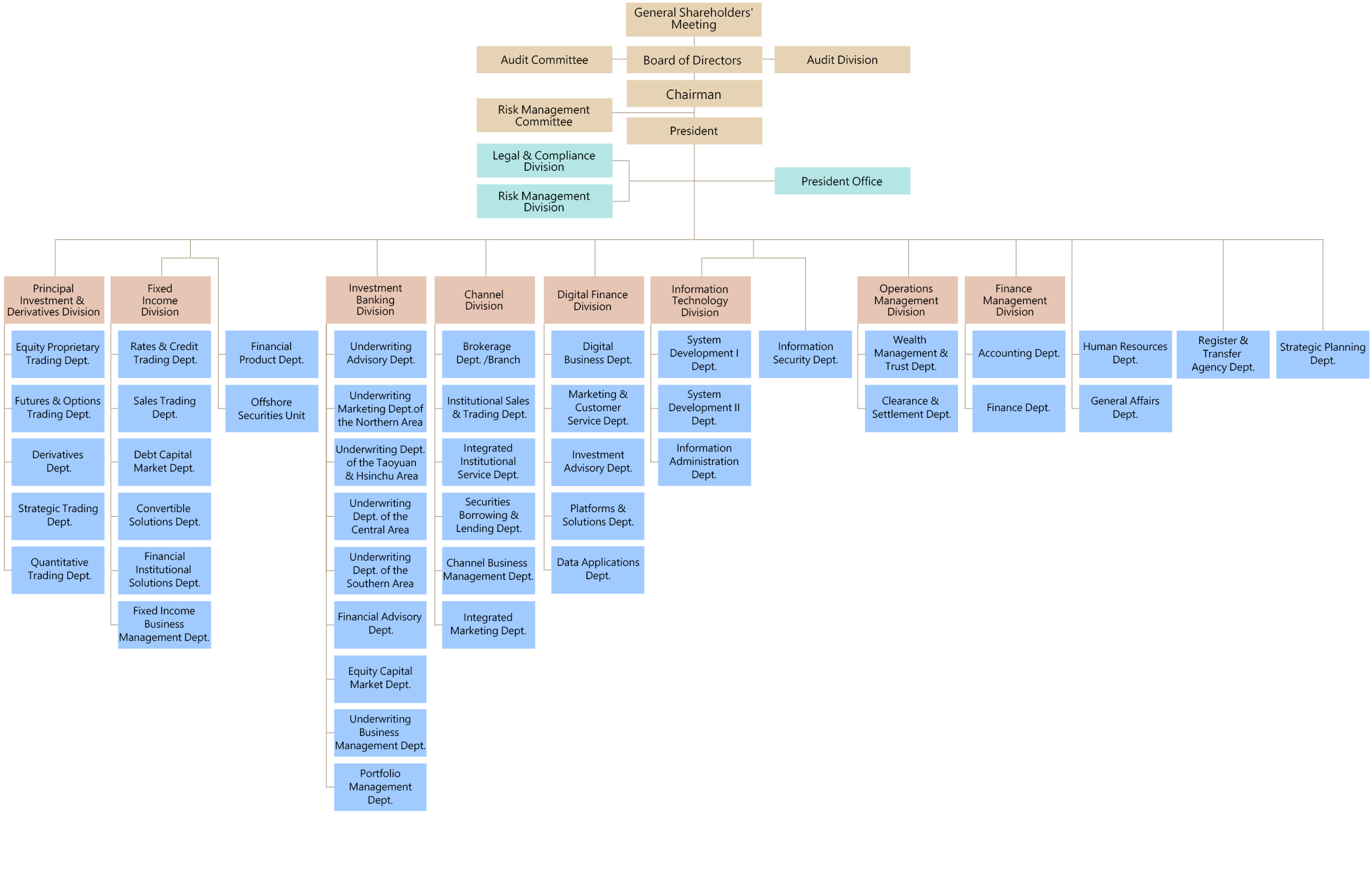 永豐金證券 Sinopac Subsidiaries